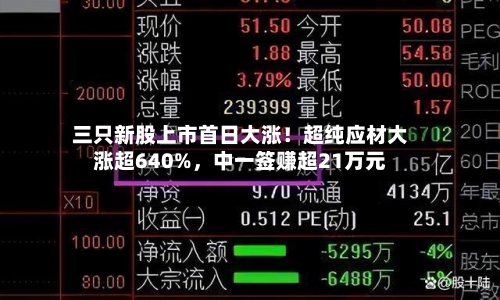 三只新股上市首日大涨！超纯应材大涨超640%，中一签赚超21万元-第2张图片
