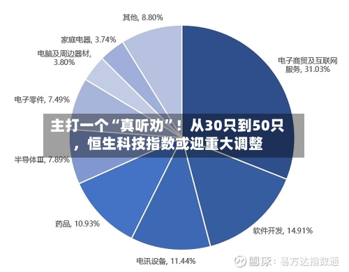 主打一个“真听劝”！从30只到50只，恒生科技指数或迎重大调整-第3张图片