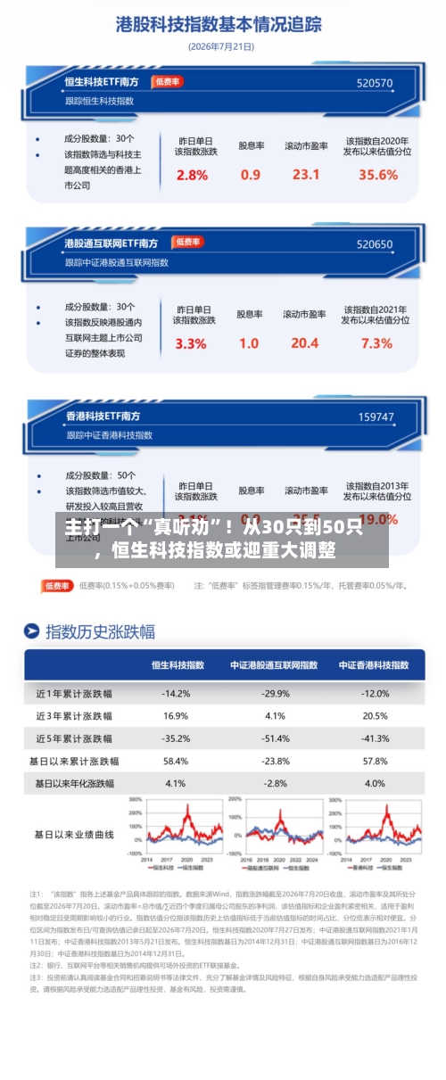 主打一个“真听劝	”！从30只到50只	，恒生科技指数或迎重大调整-第2张图片