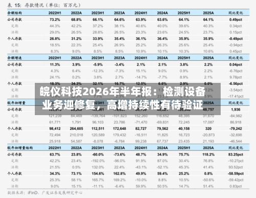 皖仪科技2026年半年报：检测设备业务迎修复	，高增持续性有待验证-第2张图片