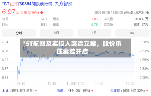 *ST航图及实控人突遭立案，股价承压索赔开启-第2张图片