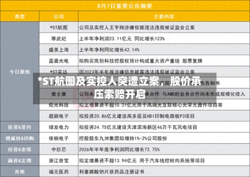 *ST航图及实控人突遭立案，股价承压索赔开启-第3张图片
