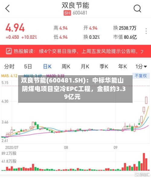 双良节能(600481.SH)：中标华能山阴煤电项目空冷EPC工程，金额约3.39亿元-第2张图片