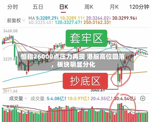 恒指26000点压力再现 港股高位回落，板块明显分化-第2张图片