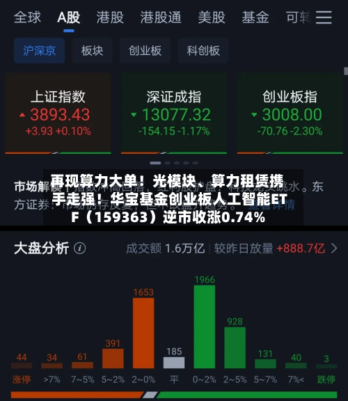 再现算力大单！光模块、算力租赁携手走强！华宝基金创业板人工智能ETF（159363）逆市收涨0.74%-第2张图片