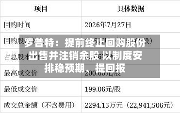 罗普特：提前终止回购股份出售并注销余股 以制度安排稳预期	、提回报-第3张图片