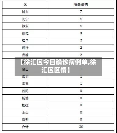 【徐汇区今日确诊病例单,徐汇区区情】-第2张图片