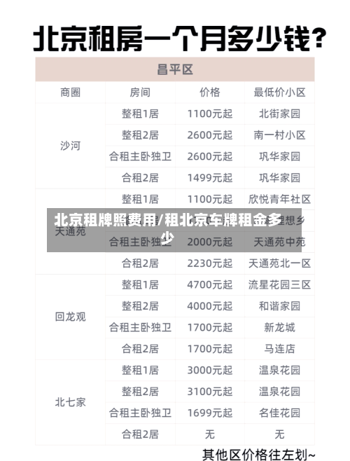 北京租牌照费用/租北京车牌租金多少-第2张图片