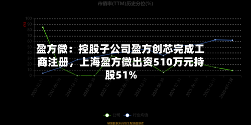 盈方微：控股子公司盈方创芯完成工商注册，上海盈方微出资510万元持股51%-第2张图片