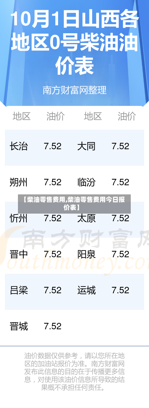 【柴油零售费用,柴油零售费用今日报价表】