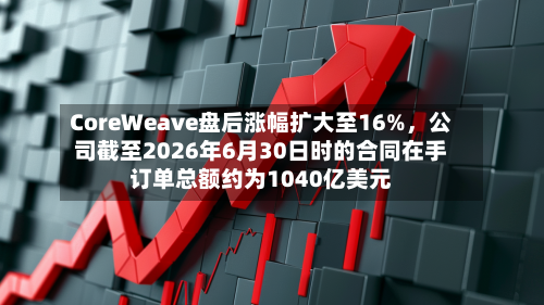 CoreWeave盘后涨幅扩大至16%，公司截至2026年6月30日时的合同在手订单总额约为1040亿美元-第2张图片