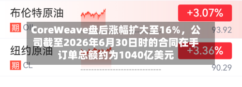 CoreWeave盘后涨幅扩大至16%，公司截至2026年6月30日时的合同在手订单总额约为1040亿美元-第3张图片