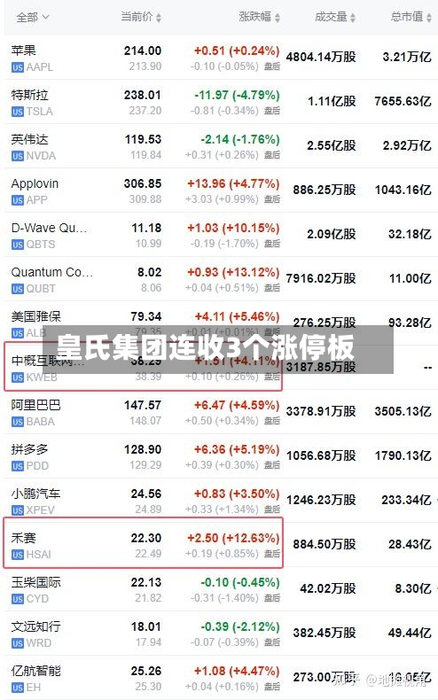 皇氏集团连收3个涨停板-第3张图片