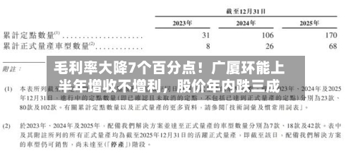 毛利率大降7个百分点！广厦环能上半年增收不增利，股价年内跌三成