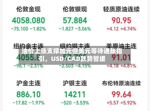 油价上涨支撑加元但美元等待通胀指引，USD/CAD跌势暂缓-第3张图片