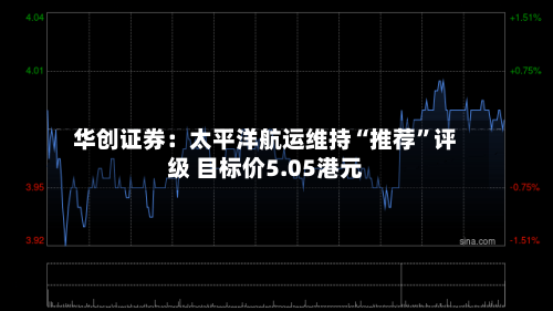 华创证券：太平洋航运维持“推荐”评级 目标价5.05港元-第2张图片