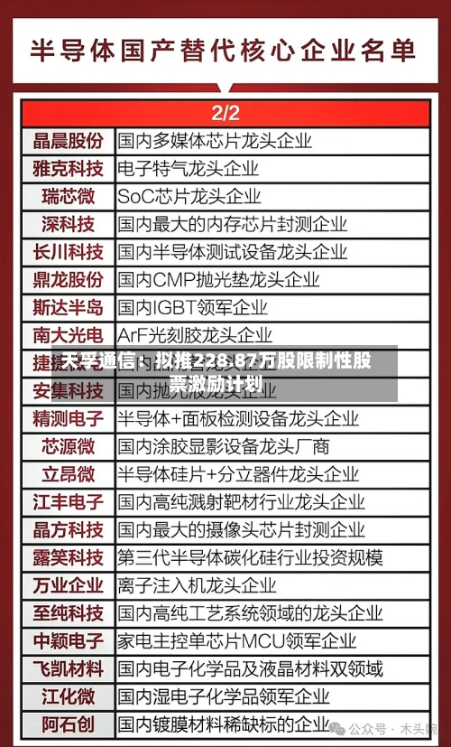 天孚通信：拟推228.87万股限制性股票激励计划