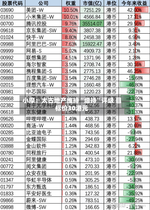 小摩：太古地产维持“增持”评级 目标价30港元-第1张图片