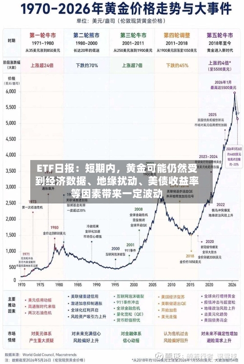 ETF日报：短期内，黄金可能仍然受到经济数据、地缘扰动	、美债收益率等因素带来一定波动-第2张图片