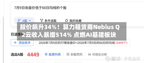 股价飙升34%!算力租赁商Nebius Q2云收入暴增514% 点燃AI基建板块-第3张图片
