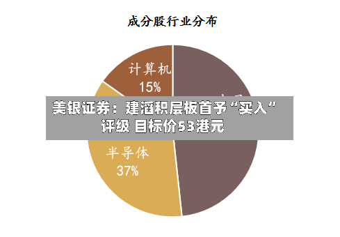 美银证券：建滔积层板首予“买入	”评级 目标价53港元-第1张图片