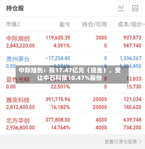 中际旭创：拟17.47亿元（现金），受让中石科技10.47%股份-第2张图片