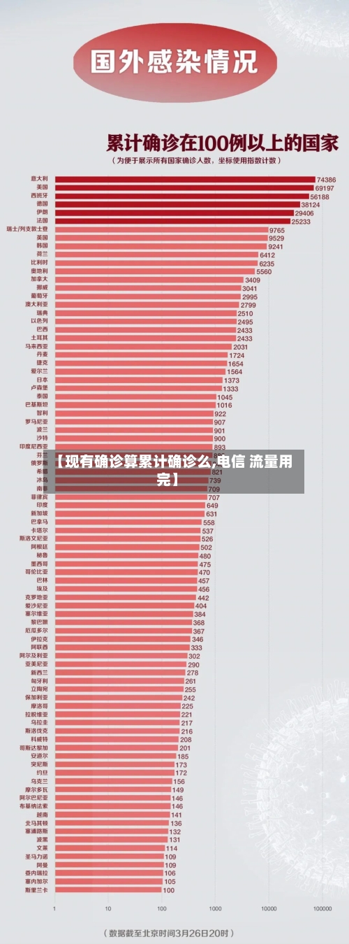 【现有确诊算累计确诊么,电信 流量用完】