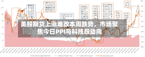 美股期货上涨难改本周跌势，市场聚焦今日PPI与科技股动向-第2张图片