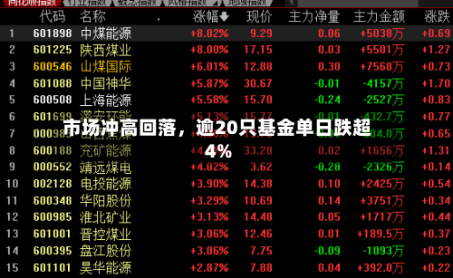 市场冲高回落，逾20只基金单日跌超4%-第2张图片