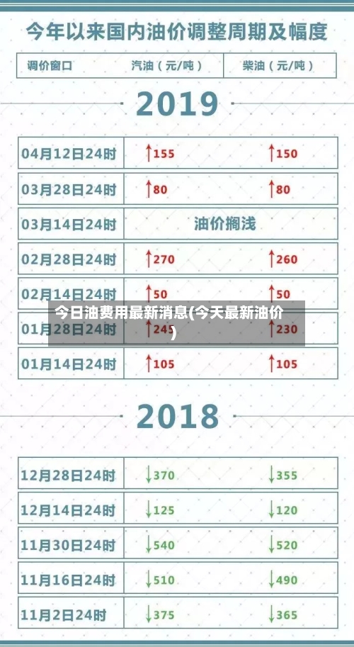 今日油费用最新消息(今天最新油价)-第3张图片