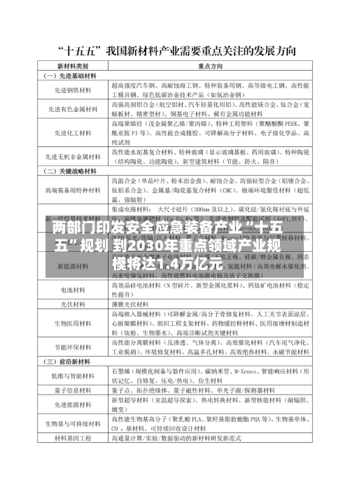 两部门印发安全应急装备产业“十五五	”规划 到2030年重点领域产业规模将达1.4万亿元-第3张图片