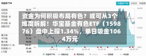 资金为何积极布局有色？或可从3个维度拆解！华宝基金有色ETF（159876）盘中上探1.34%	，单日吸金1064万元-第2张图片
