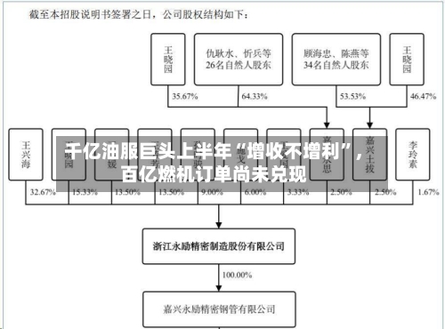千亿油服巨头上半年“增收不增利”，百亿燃机订单尚未兑现-第2张图片