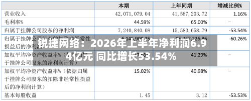锐捷网络:2026年上半年净利润6.94亿元 同比增长53.54%-第3张图片