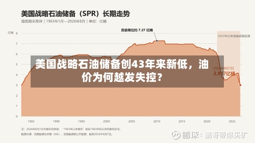 美国战略石油储备创43年来新低，油价为何越发失控？-第1张图片