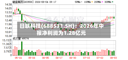 日联科技(688531.SH)：2026年中报净利润为1.28亿元-第2张图片