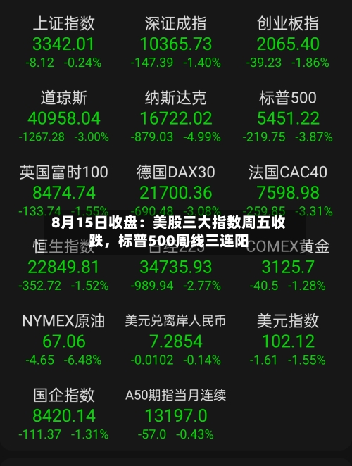 8月15日收盘：美股三大指数周五收跌，标普500周线三连阳-第3张图片
