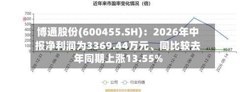 博通股份(600455.SH)：2026年中报净利润为3369.44万元、同比较去年同期上涨13.55%