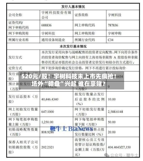 520元/股！宇树科技未上市先疯抢！场外“暗盘”兴起 谁在豪赌？-第2张图片