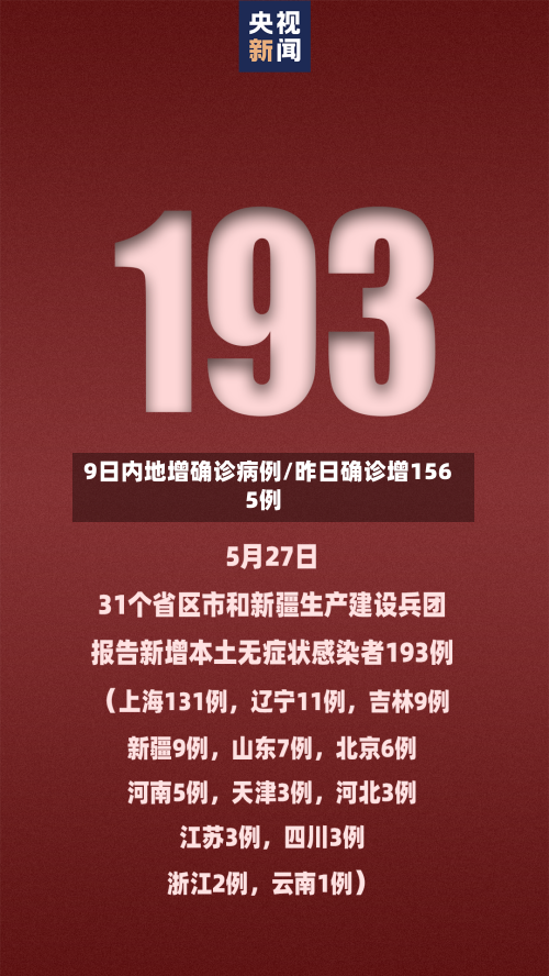 9日内地增确诊病例/昨日确诊增1565例-第2张图片