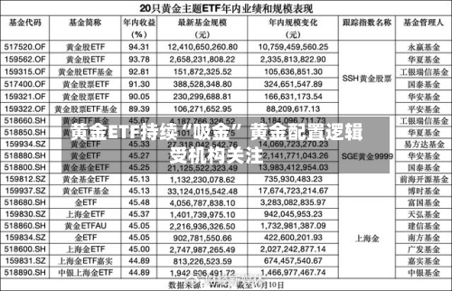 黄金ETF持续“吸金” 黄金配置逻辑受机构关注-第2张图片
