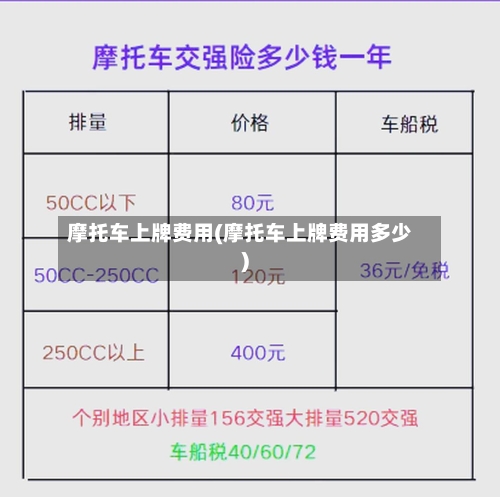 摩托车上牌费用(摩托车上牌费用多少)-第2张图片