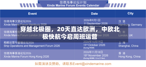 穿越北极圈，20天直达欧洲	，中欧北极快航今启周班运营-第3张图片