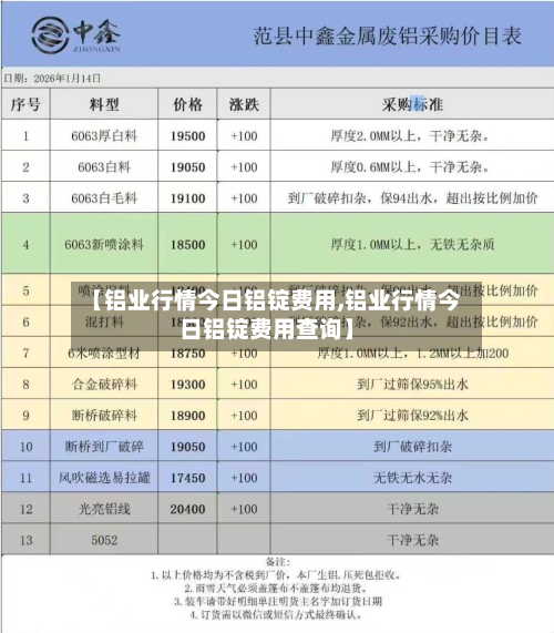 【铝业行情今日铝锭费用,铝业行情今日铝锭费用查询】-第3张图片
