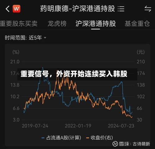 重要信号，外资开始连续买入韩股-第3张图片