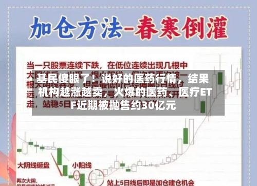 基民傻眼了!说好的医药行情,结果机构越涨越卖,火爆的医药、医疗ETF近期被抛售约30亿元