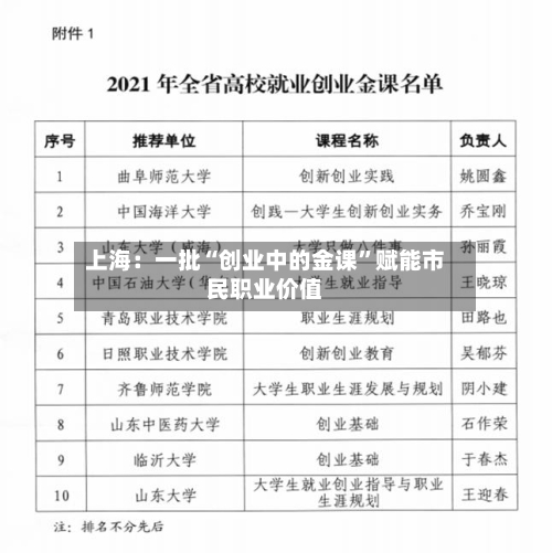 上海：一批“创业中的金课	”赋能市民职业价值-第2张图片