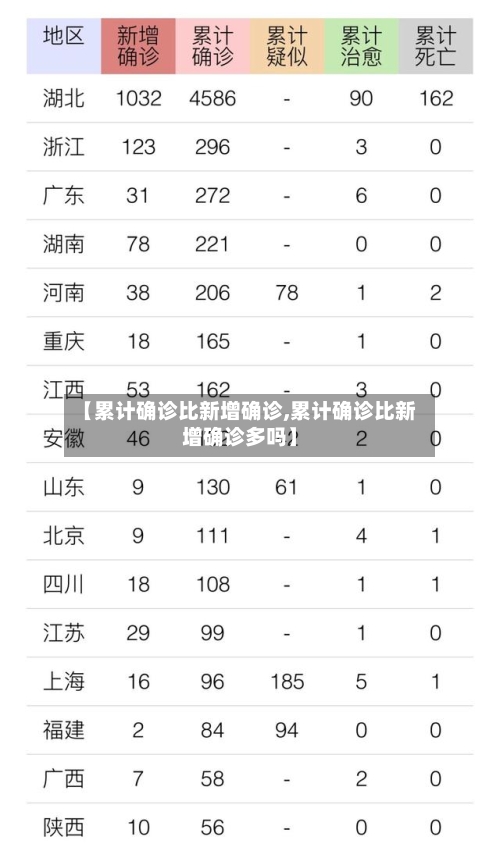 【累计确诊比新增确诊,累计确诊比新增确诊多吗】-第1张图片