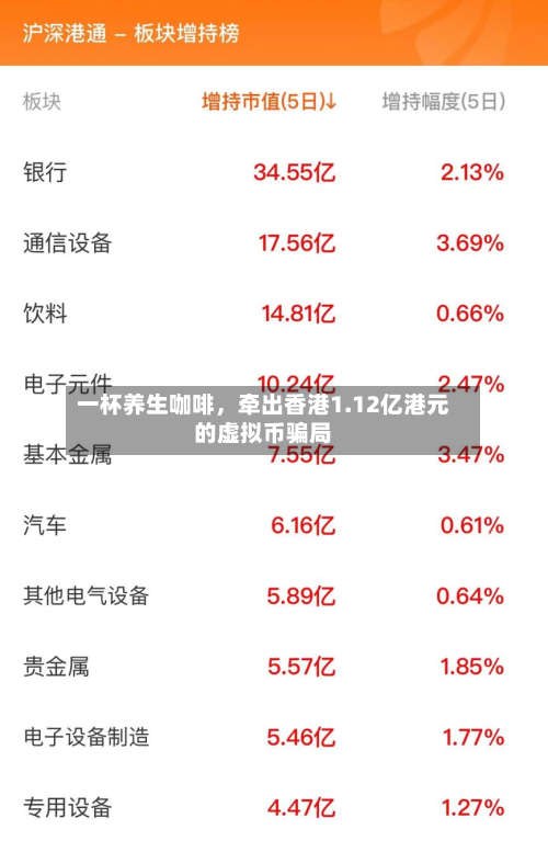 一杯养生咖啡	，牵出香港1.12亿港元的虚拟币骗局-第2张图片