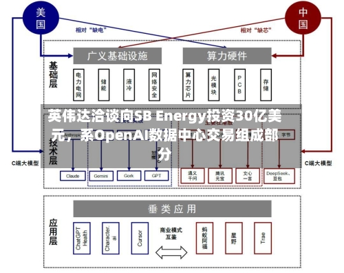 英伟达洽谈向SB Energy投资30亿美元，系OpenAI数据中心交易组成部分-第2张图片